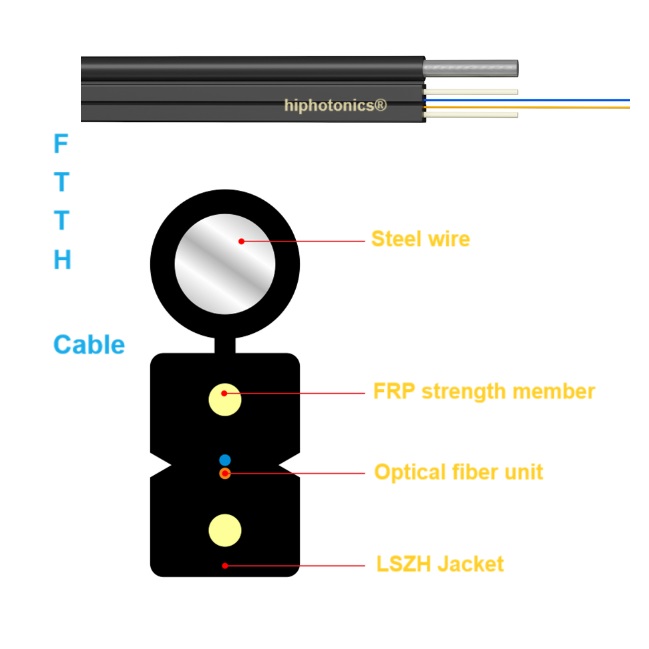 Self-supporting bow-type drop cable GJYXCH